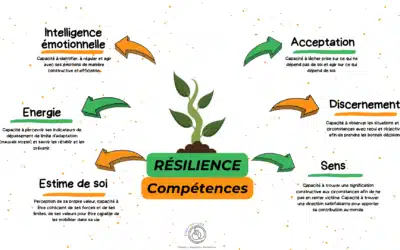 Formation Développer sa résilience