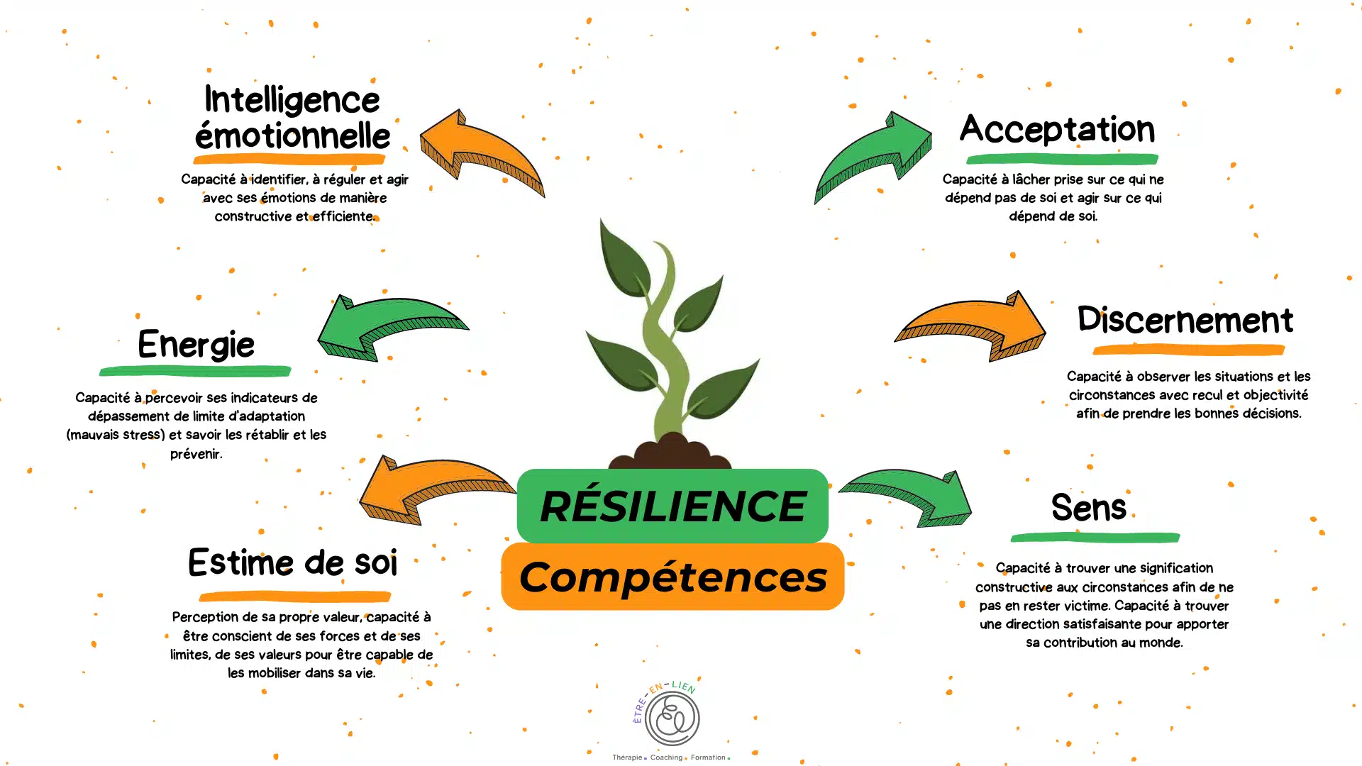 les competences de la résilience au travail